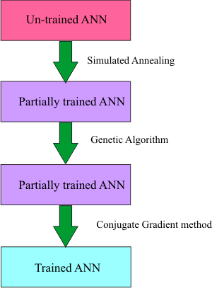 Advanced Training